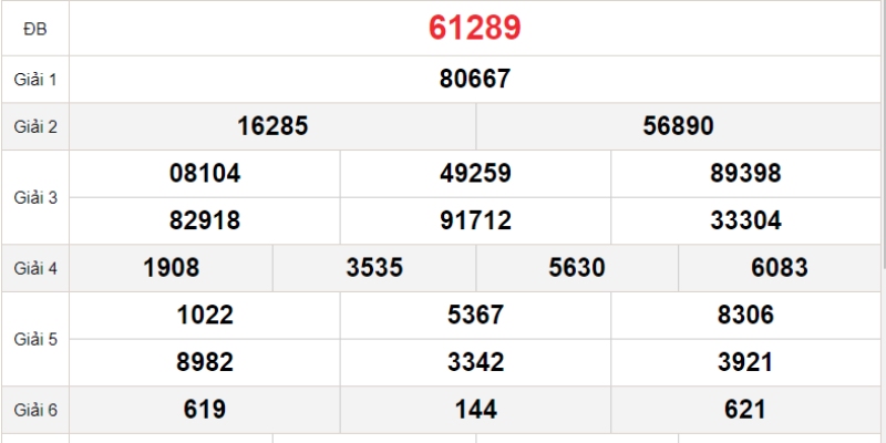 Chơi XS miền bắc thứ tư hàng tuần loto 3 số